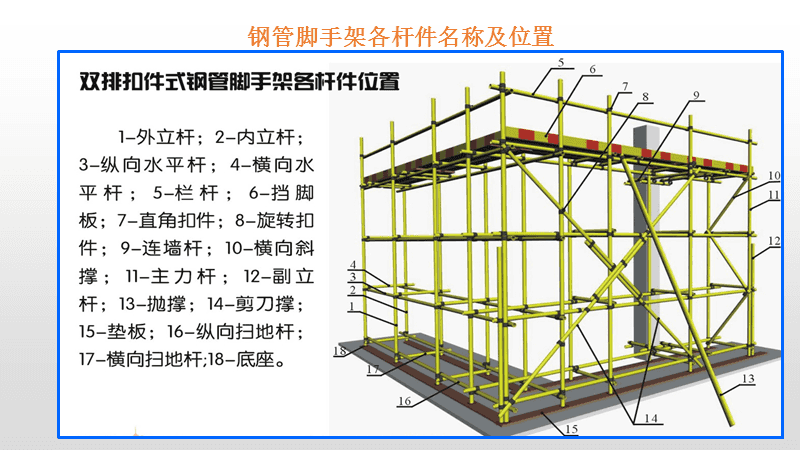 腳手架搭設與使用技術交底
